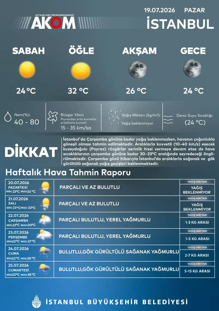 AKOM'dan İstanbul için yeni hava durumu uyarısı!